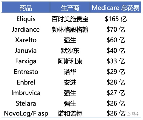 胡润医药品牌排行，揭秘全球医药巨头的财富密码