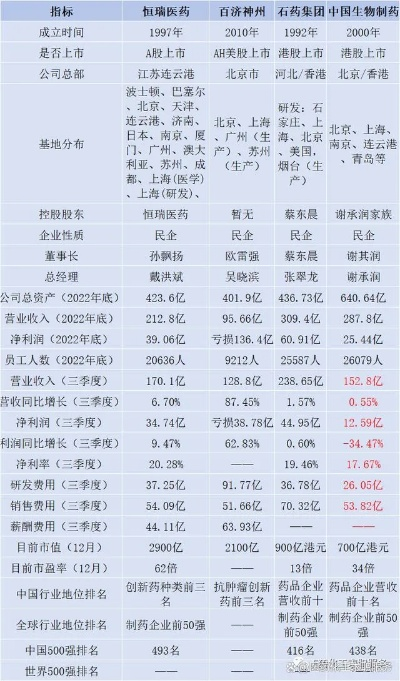 胡润医药品牌排行，揭秘全球医药巨头的财富密码