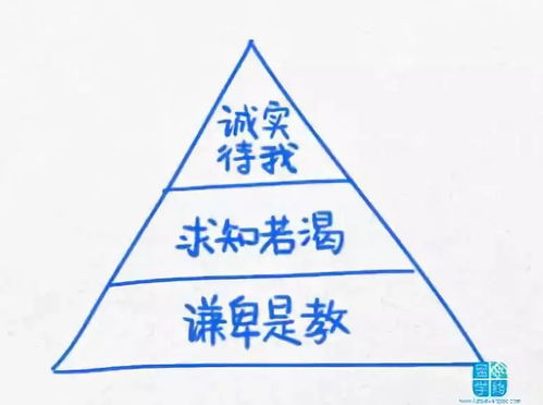 清华学霸到底是如何实现财富增长的？从学业优秀到职业成功的多元化路径探索