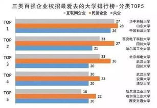 清华学霸到底是如何实现财富增长的？从学业优秀到职业成功的多元化路径探索