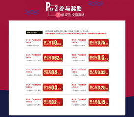 全球母婴品牌概览
