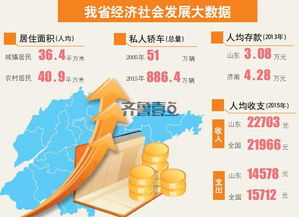在省会城市做什么赚钱呢？详解几种热门赚钱途径与案例