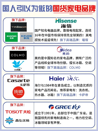 兰州家电品牌大盘点