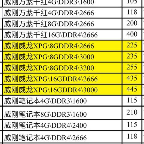 品牌电脑报价单模板