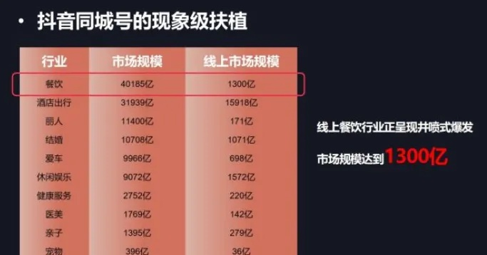 揭秘抖音月付提现的商铺，如何轻松赚钱，实现财富增长！