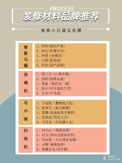 装修品牌选择指南