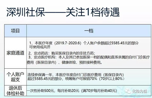 公积金能每个月取现吗现在？一文读懂公积金提取规则