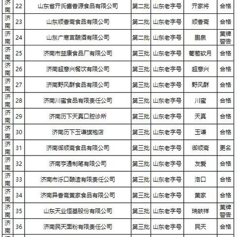泰安老字号餐饮品牌的魅力与传承