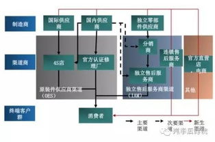 单品牌化妆品店的盈利模式与市场策略