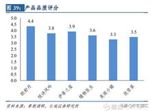 单品牌化妆品店的盈利模式与市场策略