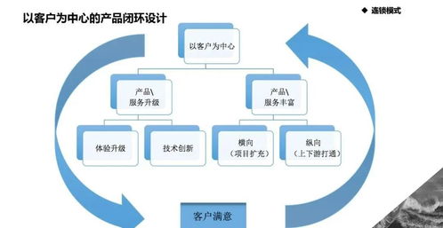 单品牌化妆品店的盈利模式与市场策略