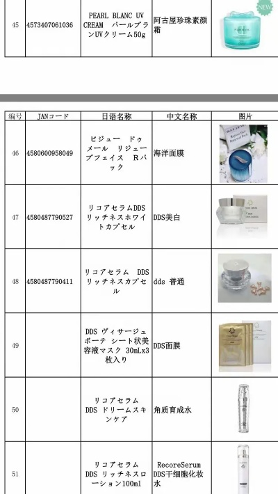 日本化妆品品牌概览
