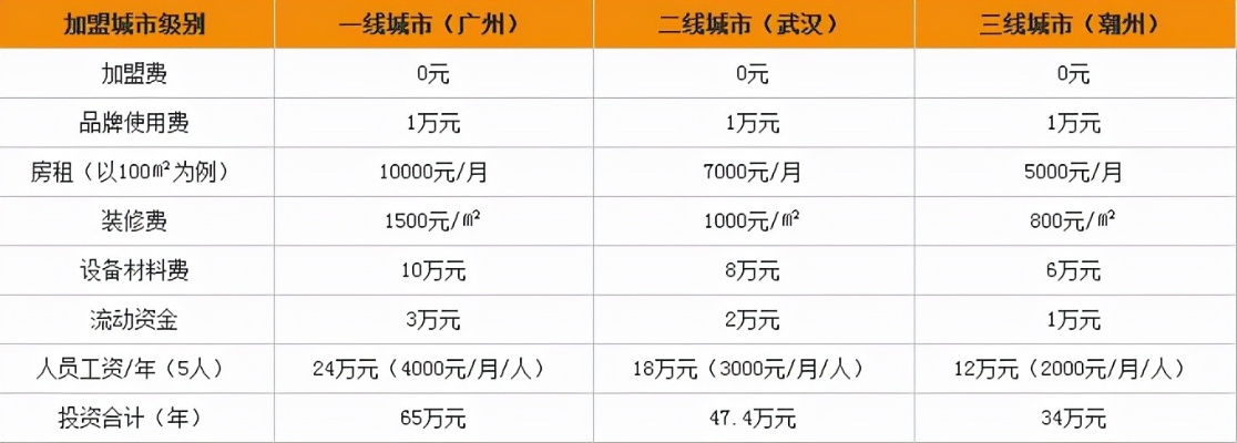 加盟招商平台怎么收费？一篇文章带你了解