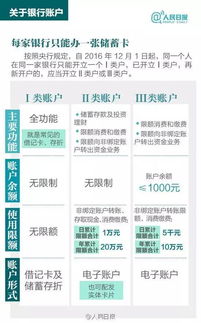 上海公积金提取代办取现需要多久？一文全知道