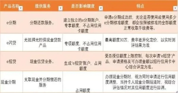 招联金融有额度，如何顺利提现？一篇文章带你了解全部流程