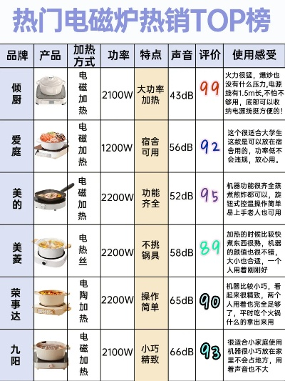 热菜用的家电品牌大比拼