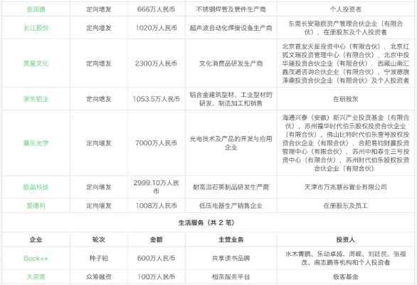50万投资文娱项目，如何赚钱？