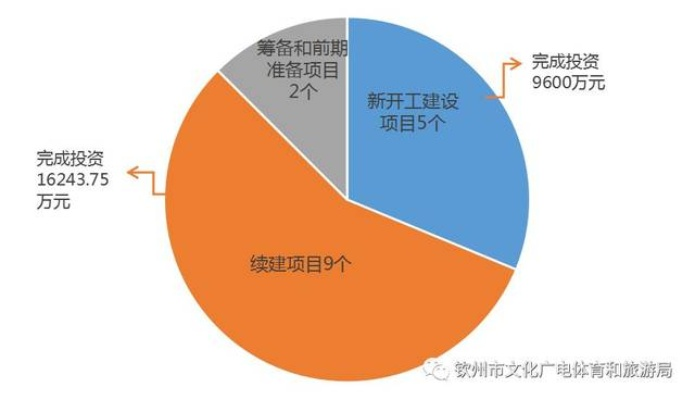 50万投资文娱项目，如何赚钱？