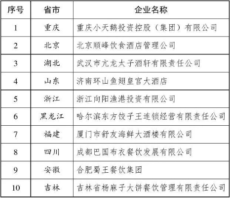 浙江餐饮品牌管理公司概览