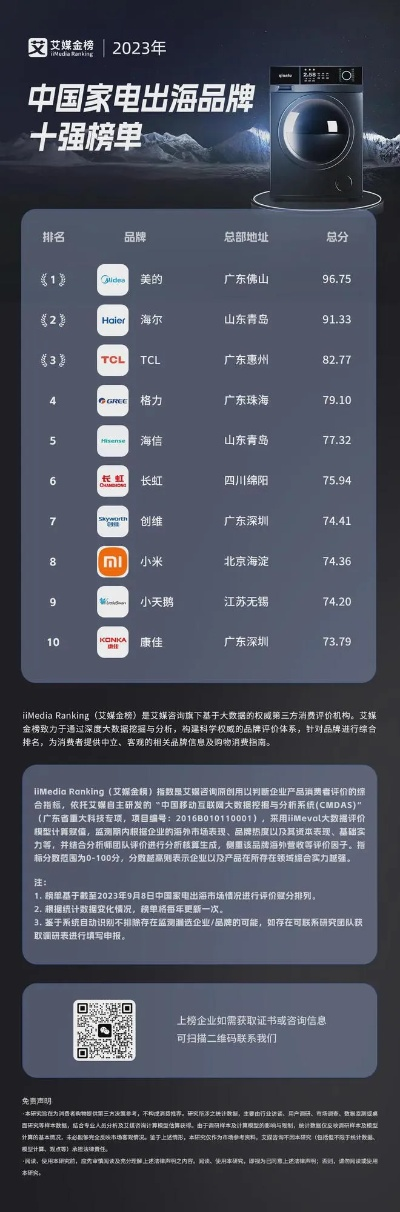 央视中国品牌榜家电类盘点