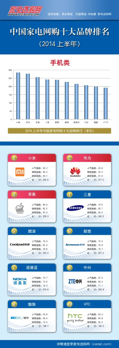 央视中国品牌榜家电类盘点