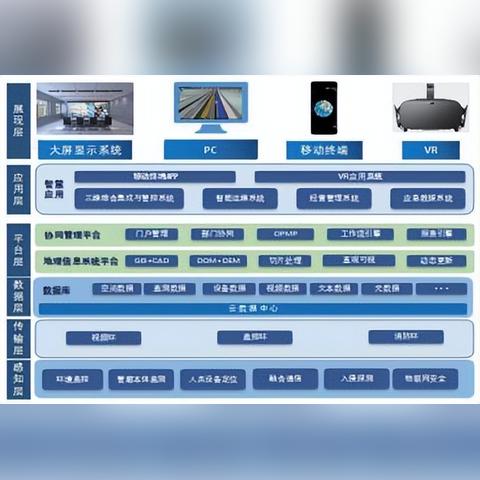 管廊智慧化建设标准化的探索与实践