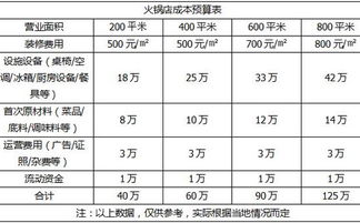 加盟店成本怎么算？全解析，让你明明白白投资！