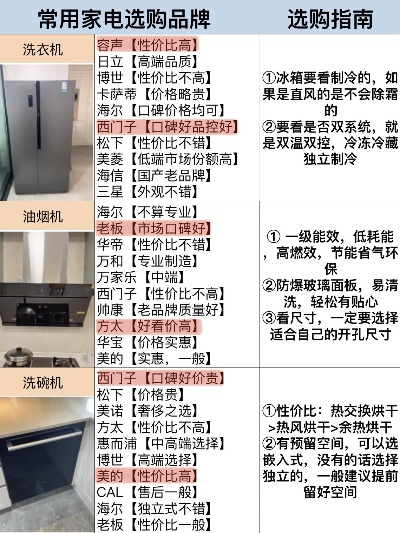 代理家电品牌选择指南