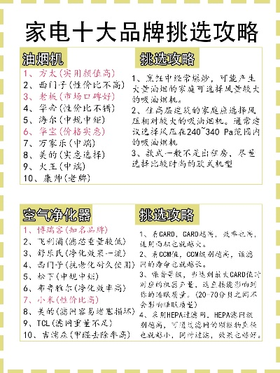 代理家电品牌选择指南