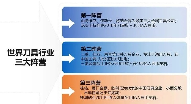中国户外刀具品牌的发展与创新