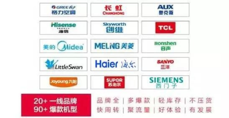 中国家电品牌优化之路