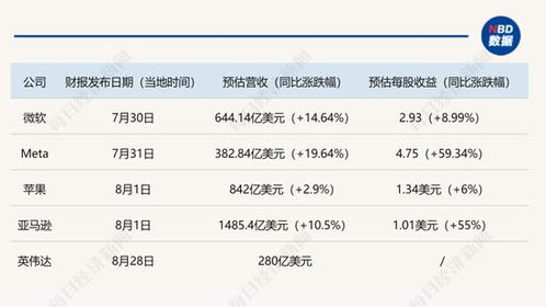 高丽营微信分付提现，速度揭秘！提现到账时间一览表