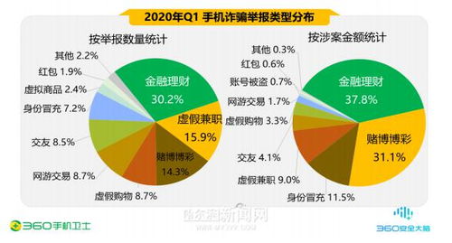 公积金取现对网贷影响解析
