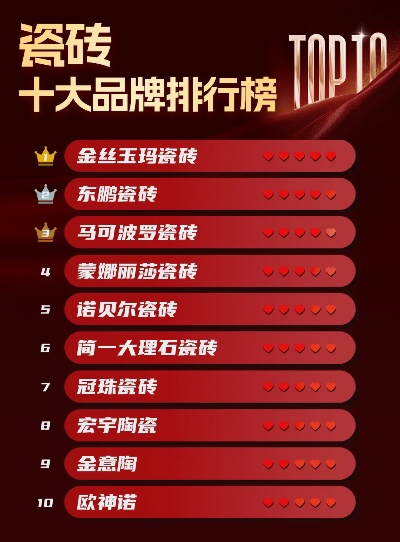 揭秘高端瓷砖市场，十大装修品牌瓷砖排名