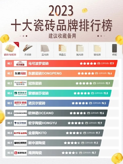 揭秘高端瓷砖市场，十大装修品牌瓷砖排名