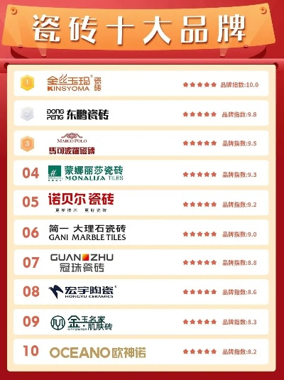 揭秘高端瓷砖市场，十大装修品牌瓷砖排名