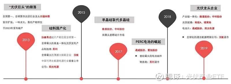 光伏下面做什么好卖赚钱？探索光伏产业下的商机与前景