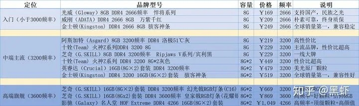 电脑内存条品牌选择指南，全面分析与实用建议