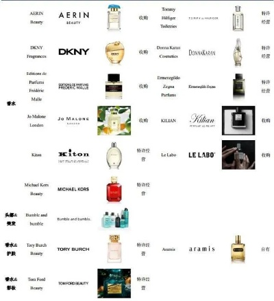 揭秘那些曾经风靡一时的化妆品品牌