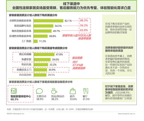 家居品牌调价通知—您的购物清单更新了吗？
