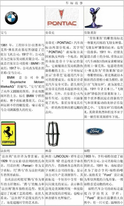汽车品牌故事与含义解析