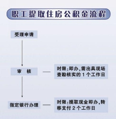 公积金在线取现贷款，操作指南与注意事项