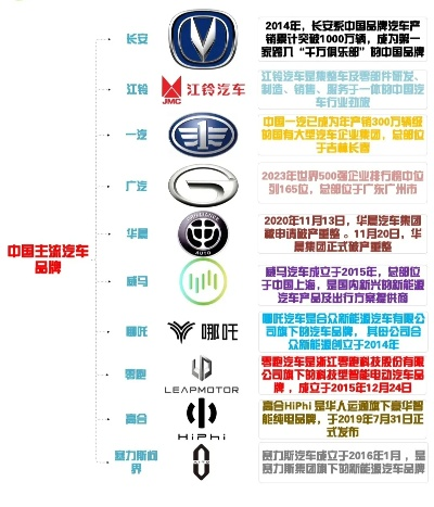 中国销量汽车品牌全景解析