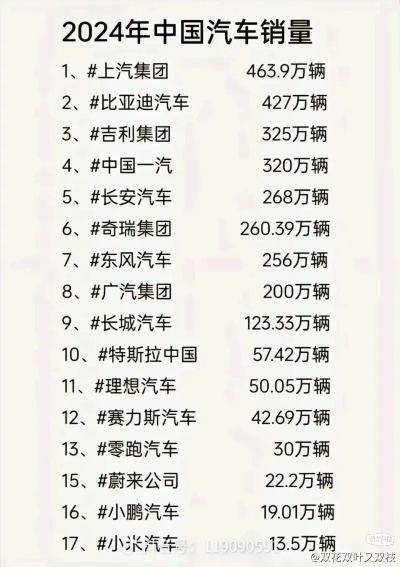 中国销量汽车品牌全景解析