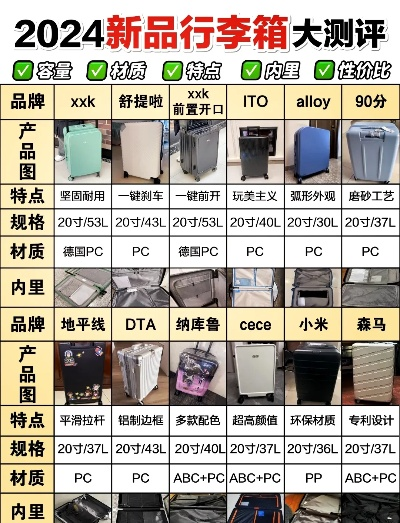 家居收纳箱品牌大比拼