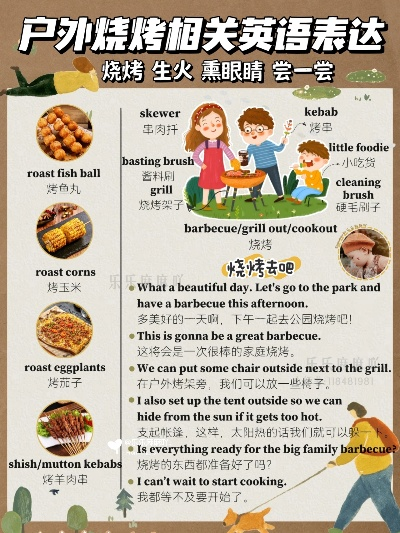 全球户外烧烤品牌概览