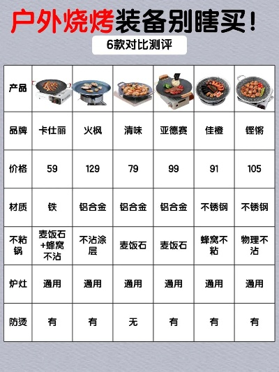 全球户外烧烤品牌概览