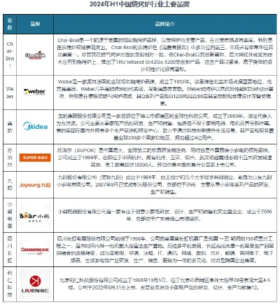 全球户外烧烤品牌概览
