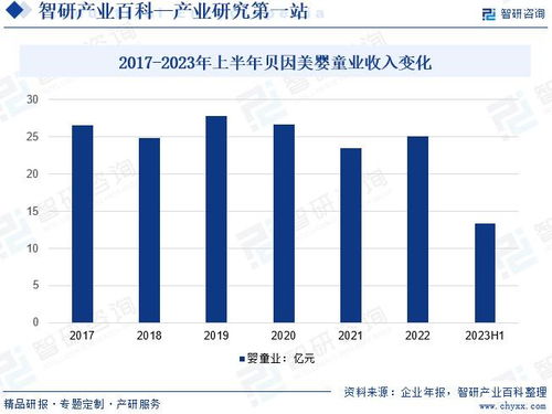 打造母婴品牌，从了解市场需求开始