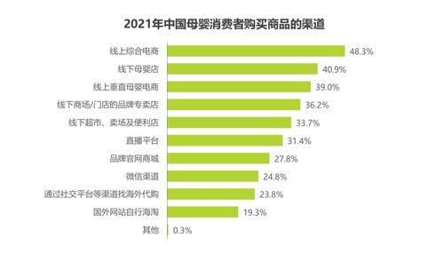 打造母婴品牌，从了解市场需求开始